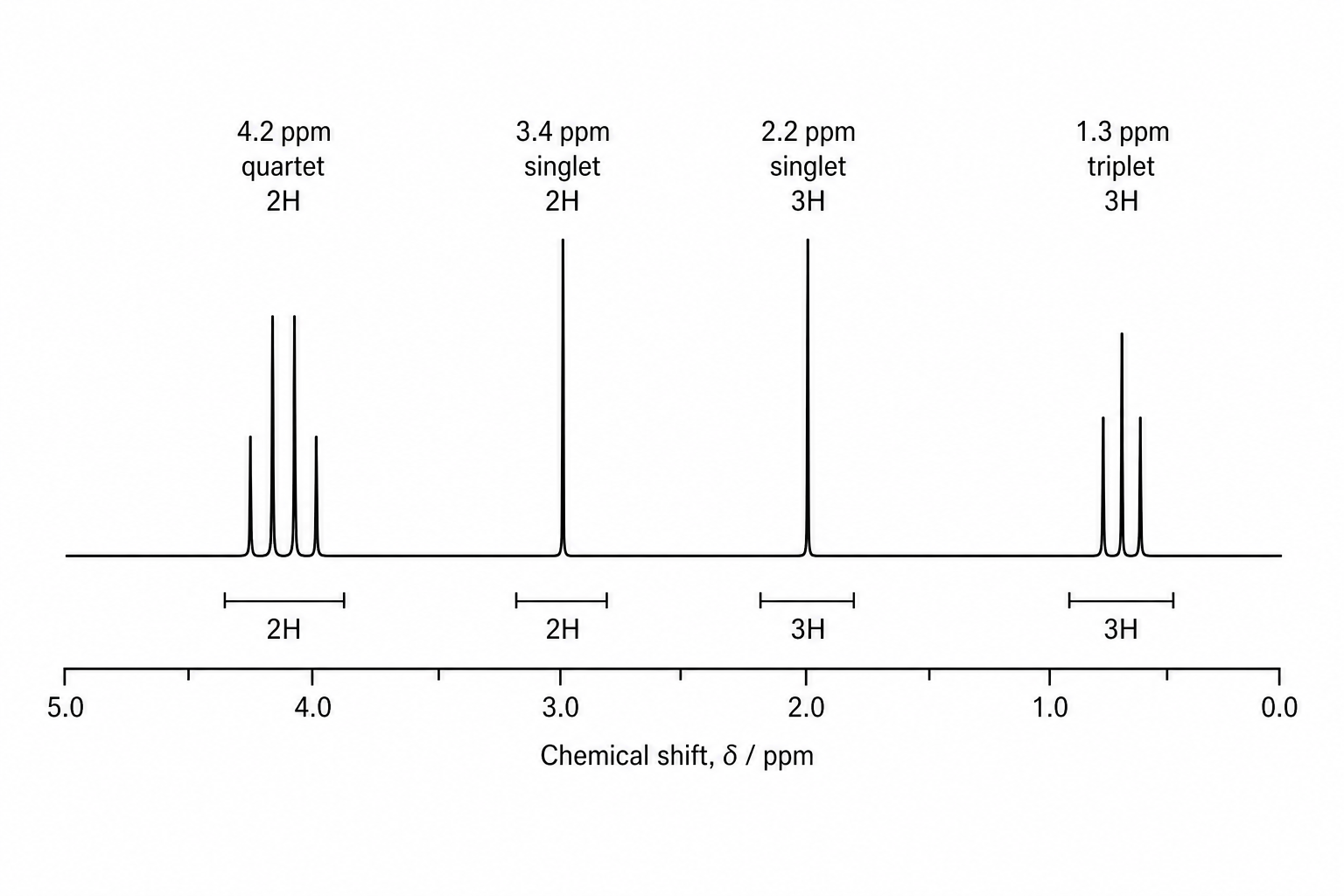 NMR spectrum of compound K