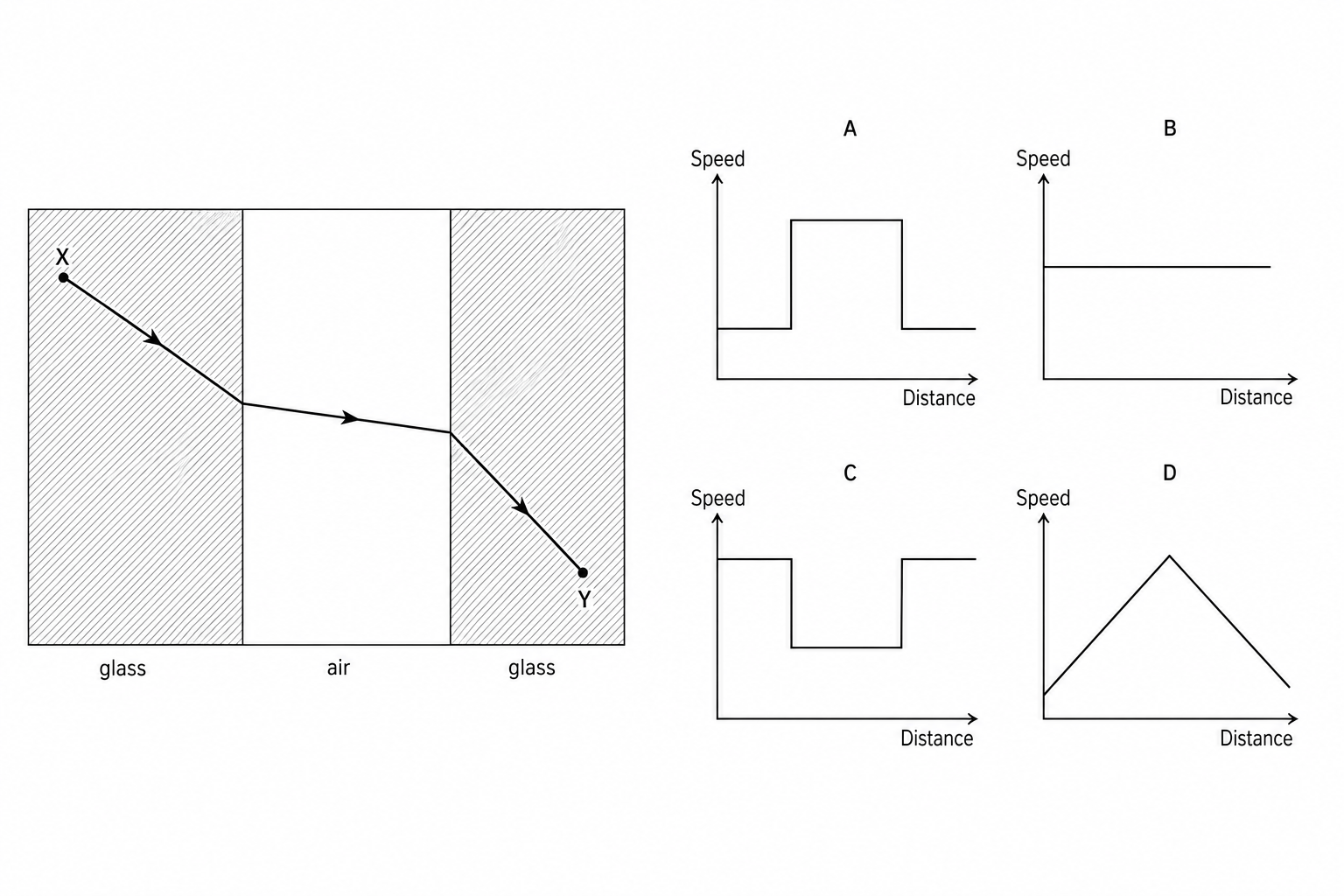 Light ray path and candidate speed-distance graphs