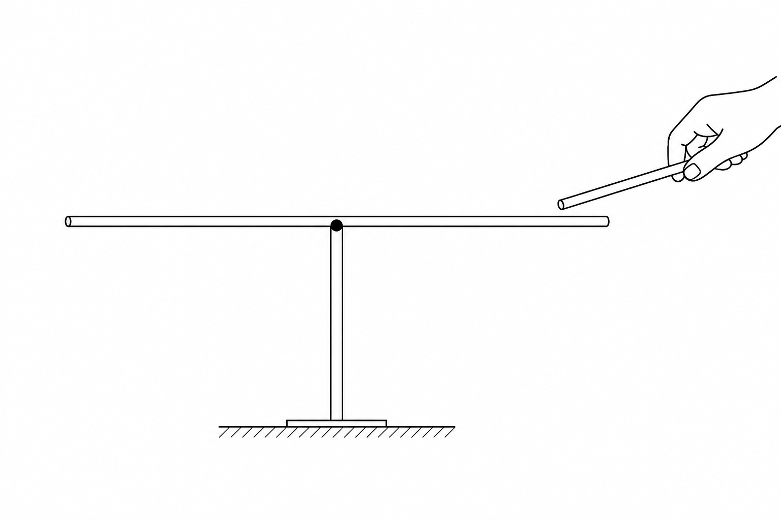 Experimental Setup