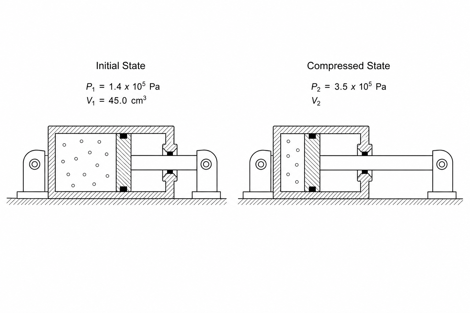 Pneumatic cylinder in initial and compressed states