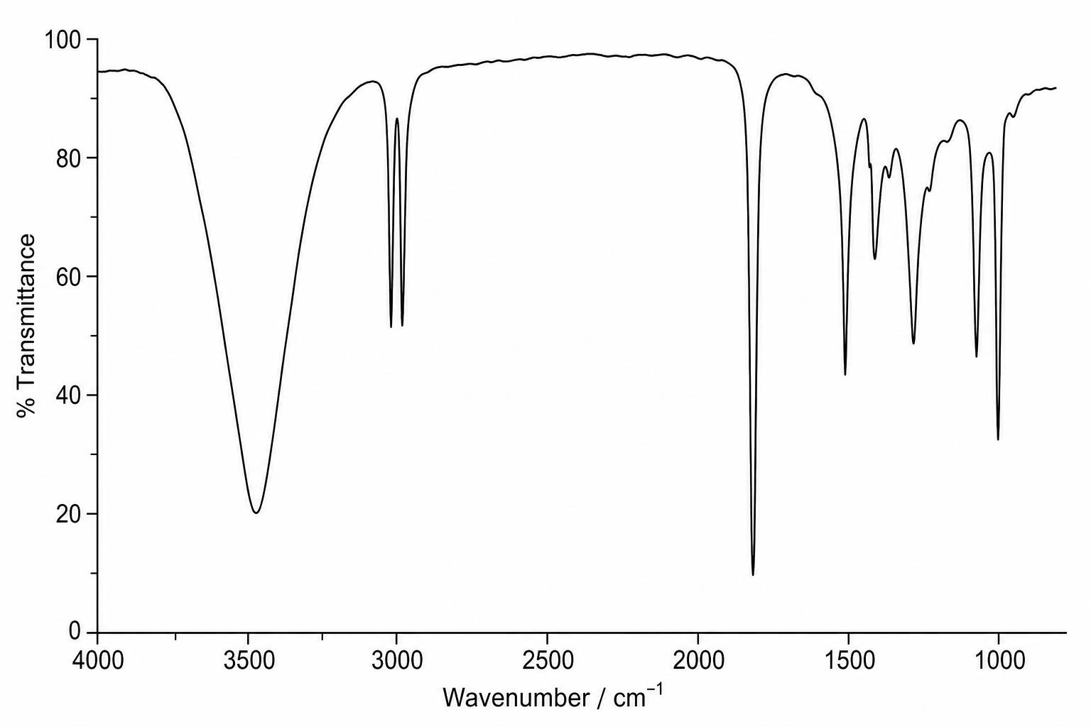 Infrared Spectrum