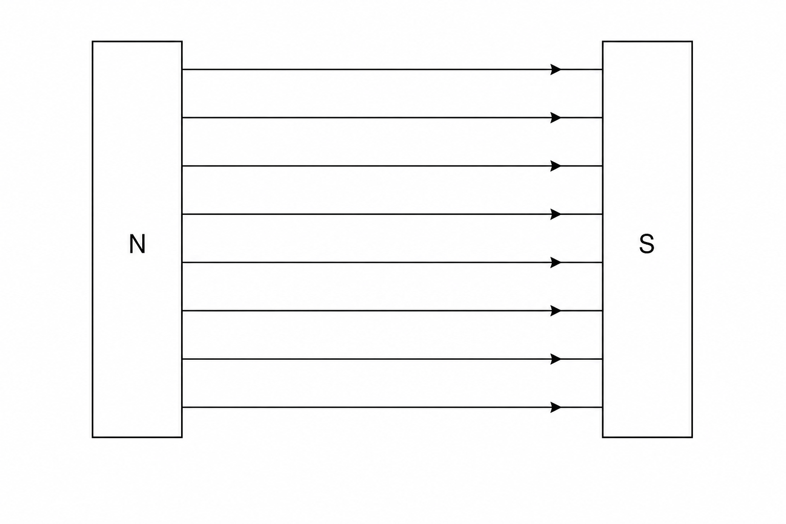 Magnetic field between parallel plates