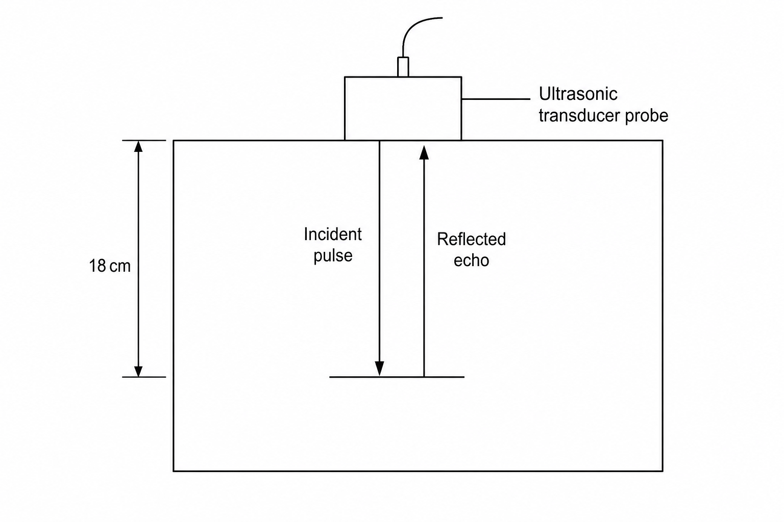 Ultrasonic testing diagram