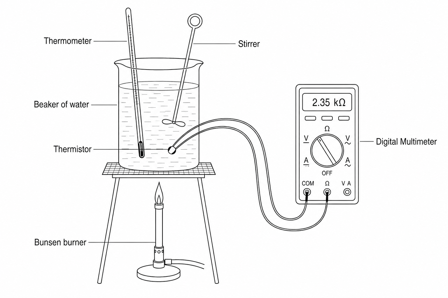 Experimental setup for measuring thermistor resistance