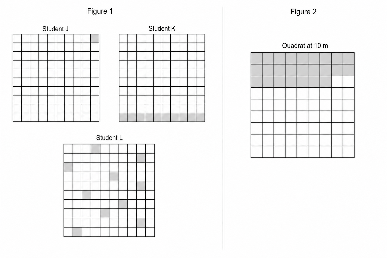 Sampling grids and quadrat