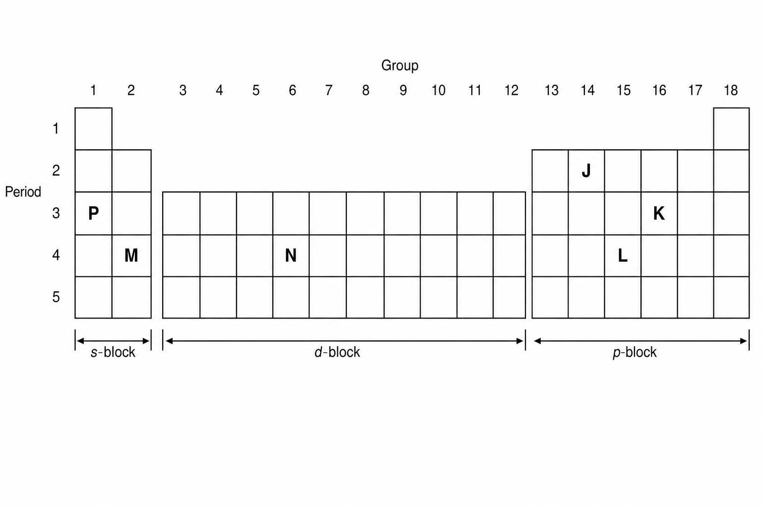 Periodic Table Grid with Labeled Elements