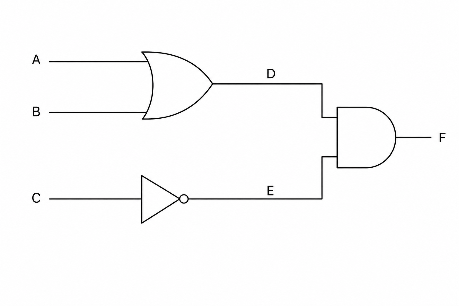 Logic circuit diagram