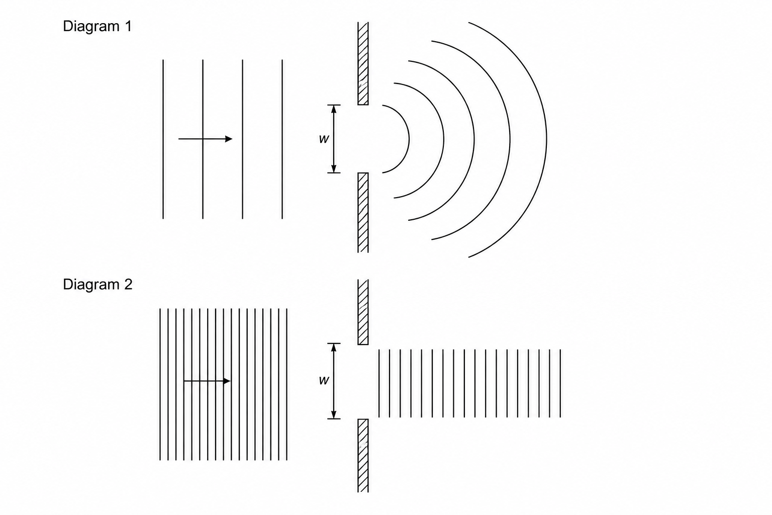 Diffraction of sound and light waves