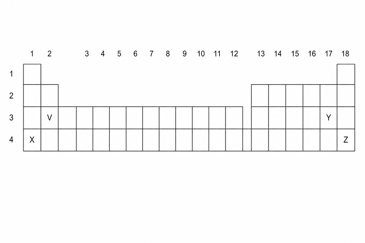 A simplified modern periodic table outline.