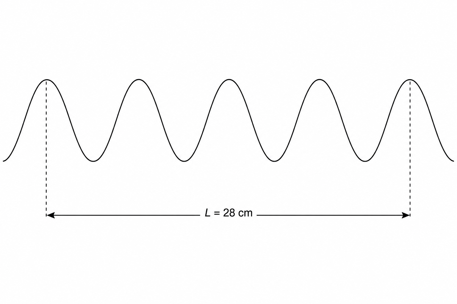 Wave diagram