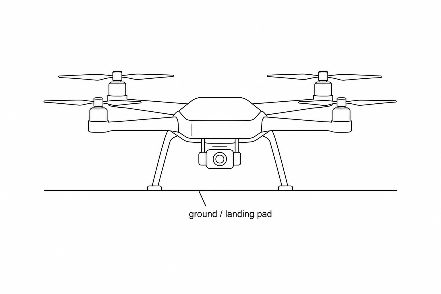 Line drawing of a model quadcopter drone shown resting stationary on a flat ground level. Small rotor blades are on top, and it has landing legs resting on the ground.