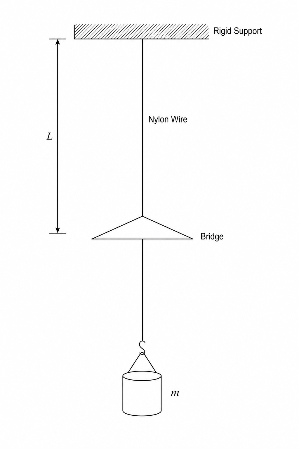 Figure 1: Vertical sonometer experiment setup