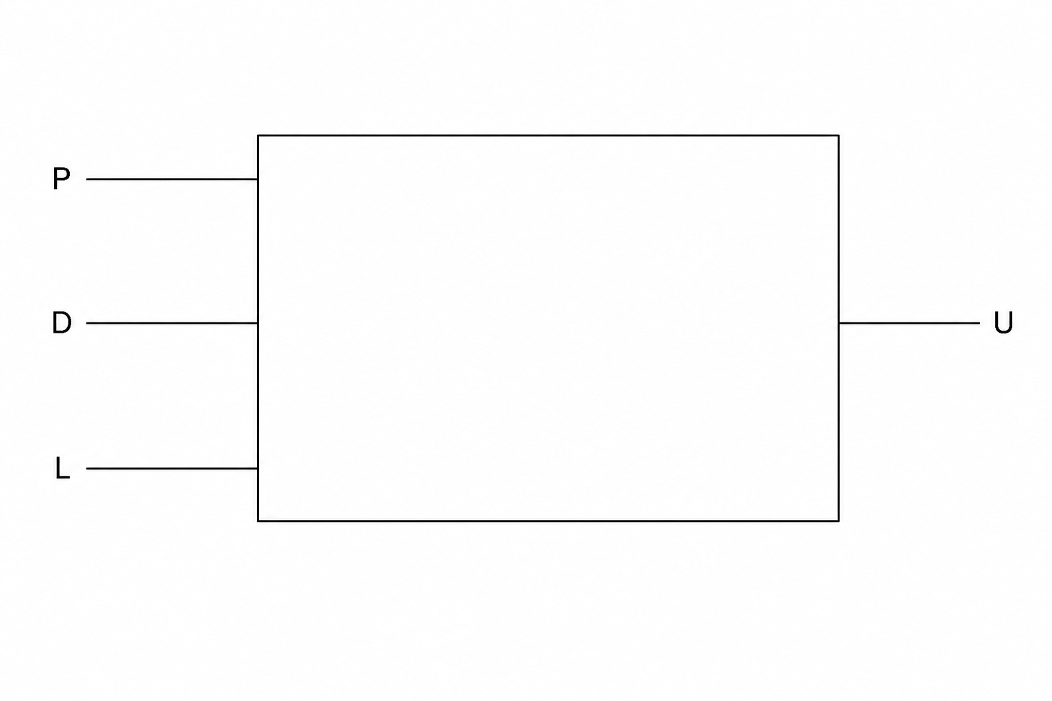 Logic Diagram Template