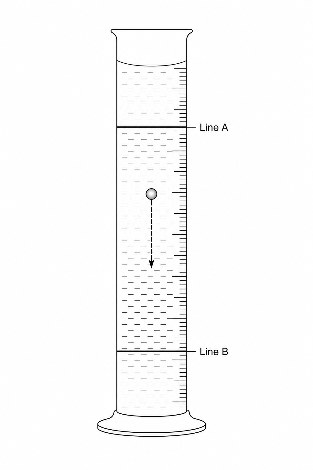 A tall glass cylinder filled with a viscous liquid. Two horizontal lines, Line A and Line B, are marked across the tube, with Line A higher up than Line B. A small sphere is falling downwards through the liquid between the lines.