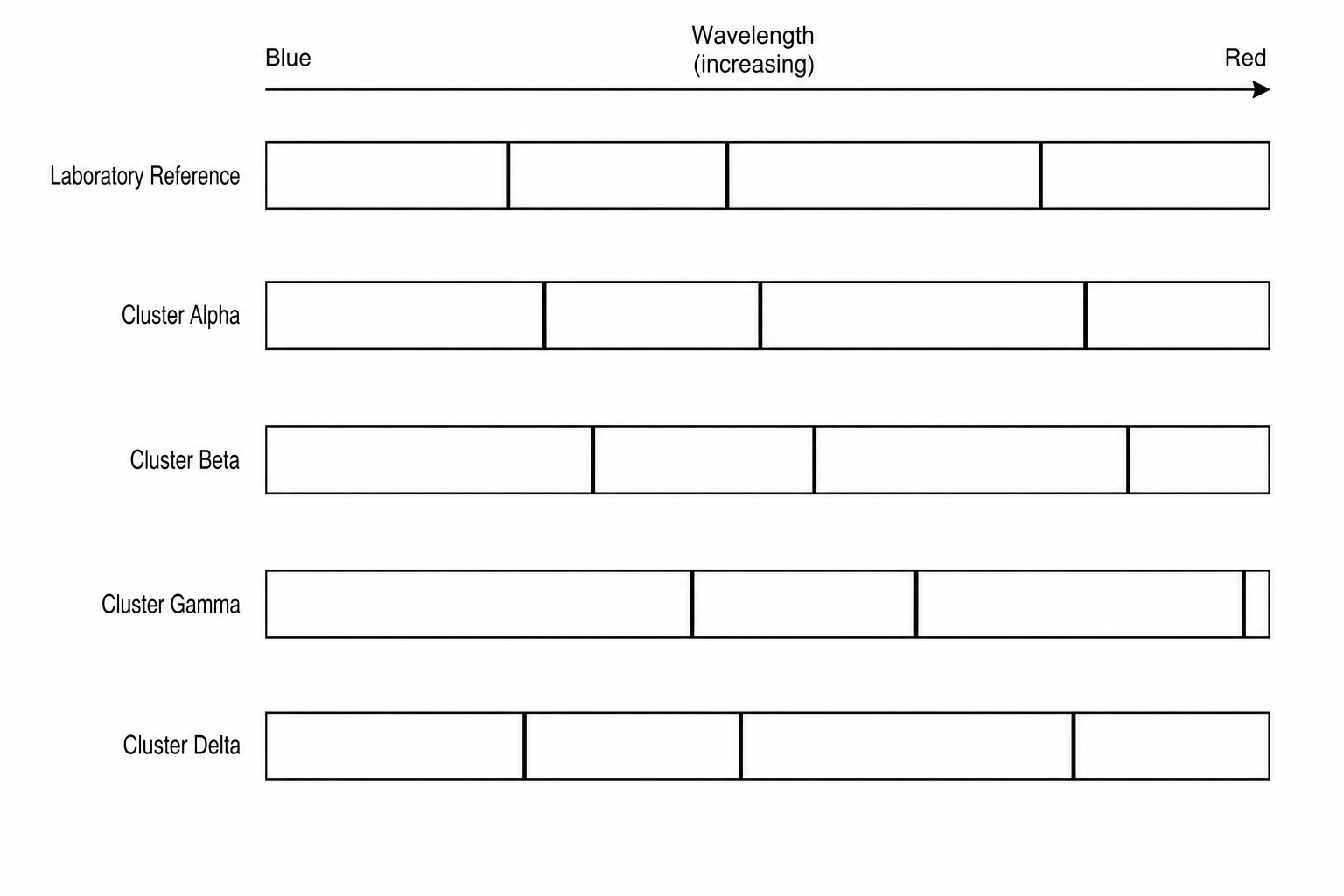 Absorption Spectra