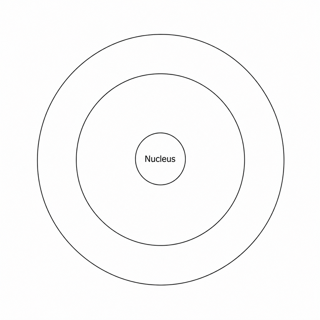 Blank atom template diagram with a central nucleus and two concentric rings