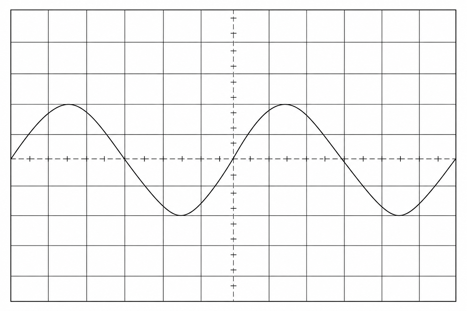 Oscilloscope trace