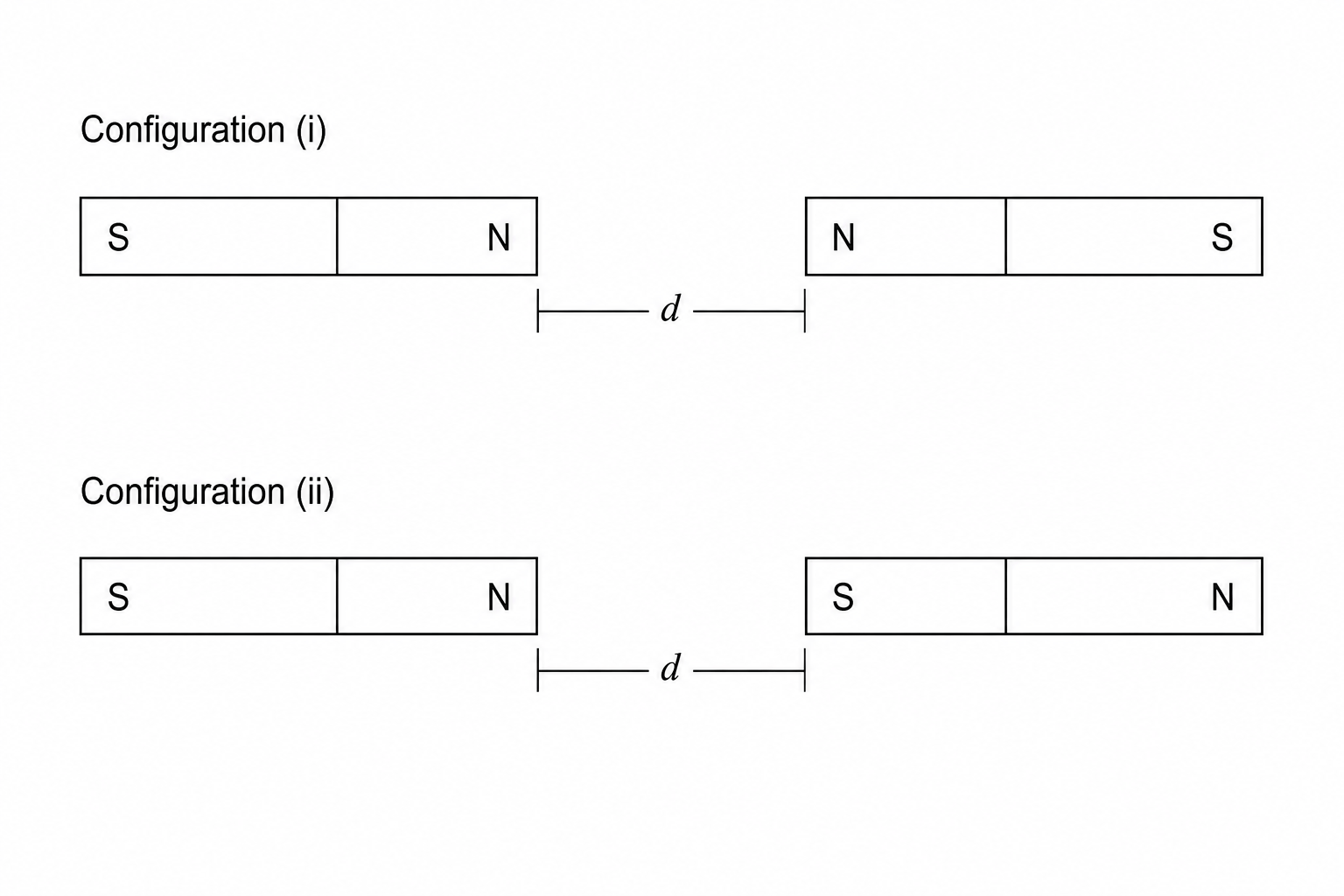 Bar magnet configurations