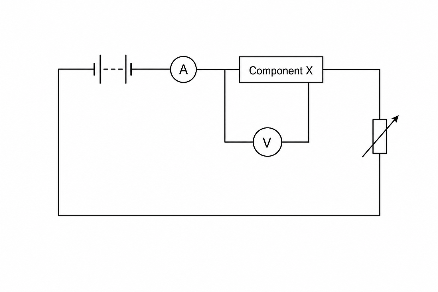 Circuit diagram showing a series circuit consisting of a d.c. power source, an ammeter, a component X connected in parallel with a voltmeter, and a variable resistor.