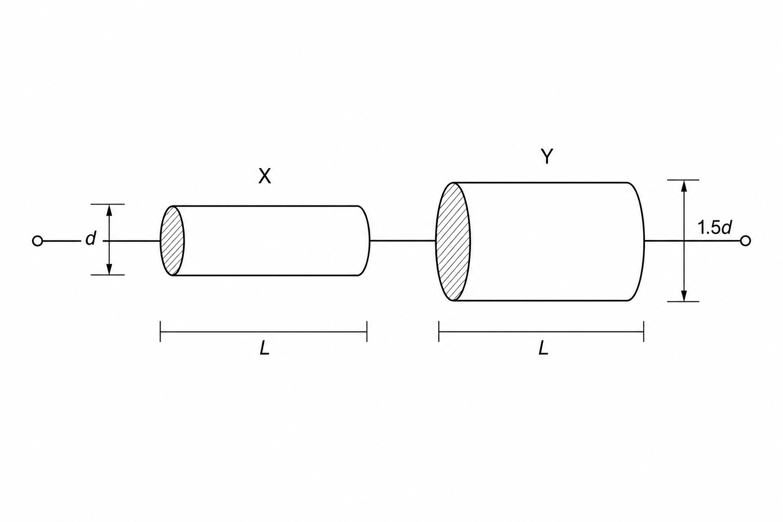 A schematic diagram of two cylindrical resistors X and Y connected in series