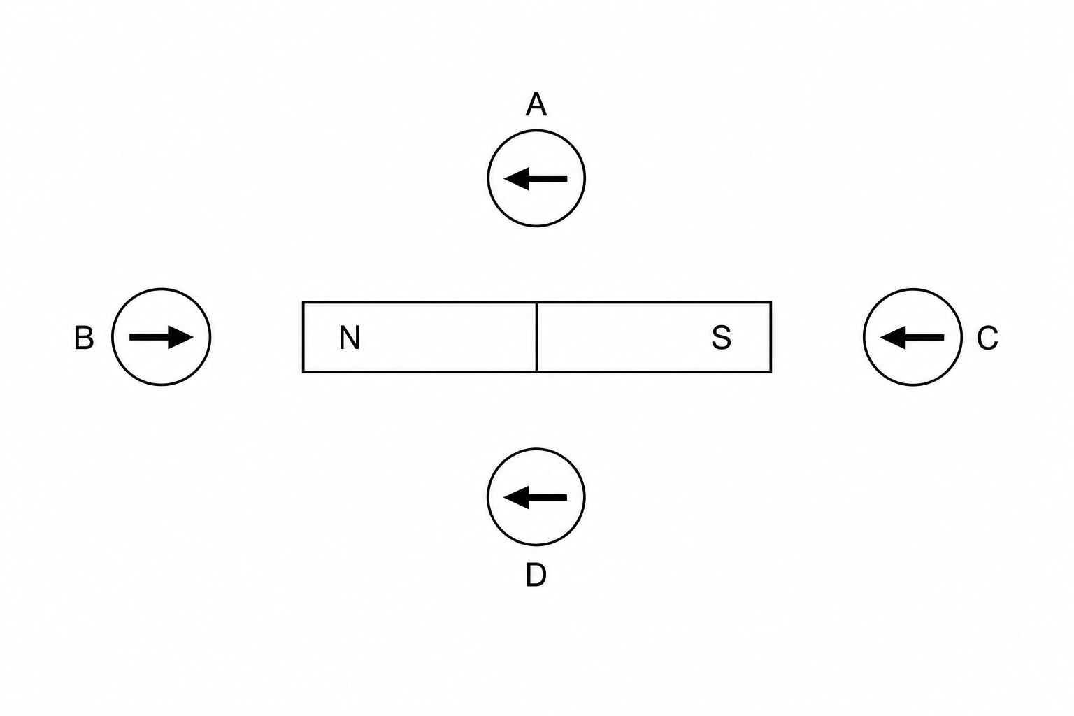 Plotting compasses around a bar magnet