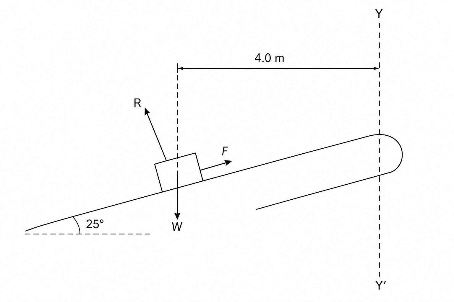 Inclined conveyor belt curved section diagram