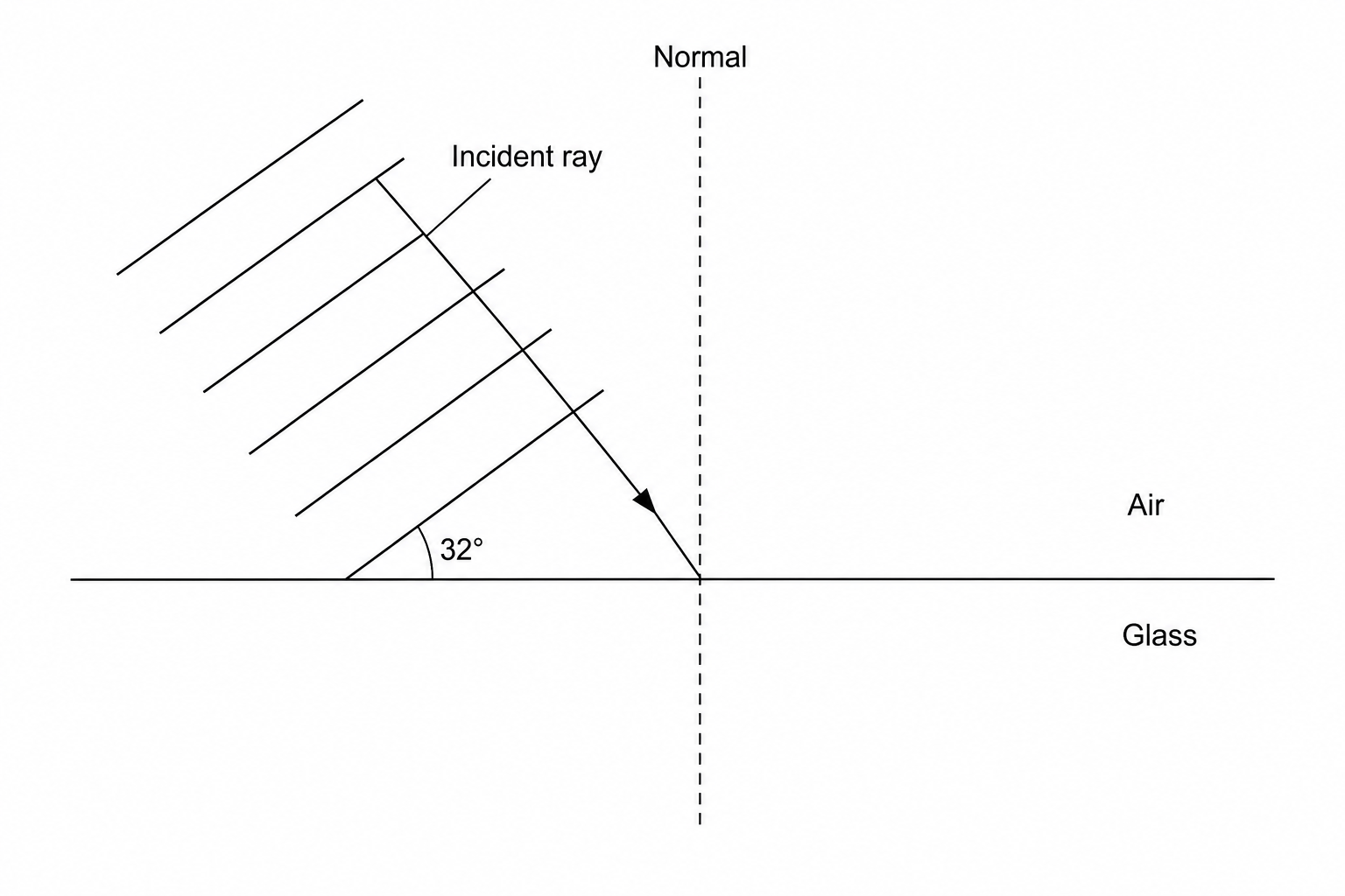 Light wave incident on boundary