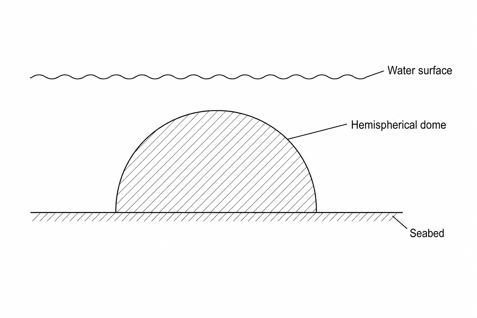 Hemispherical dome on the seabed