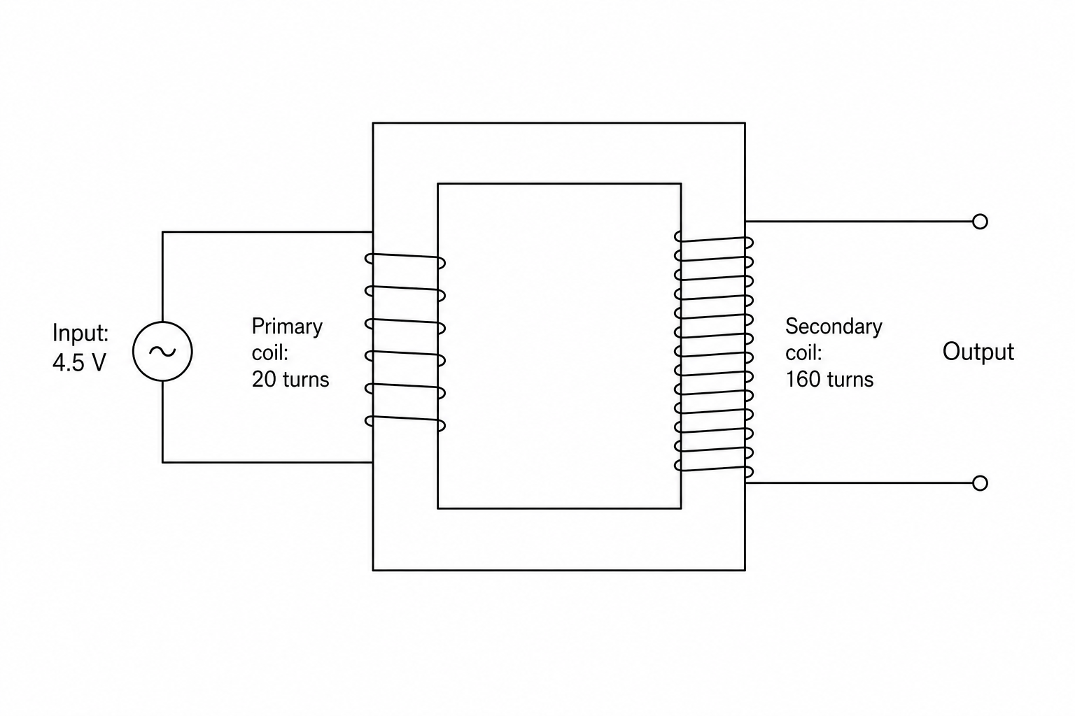 Model transformer