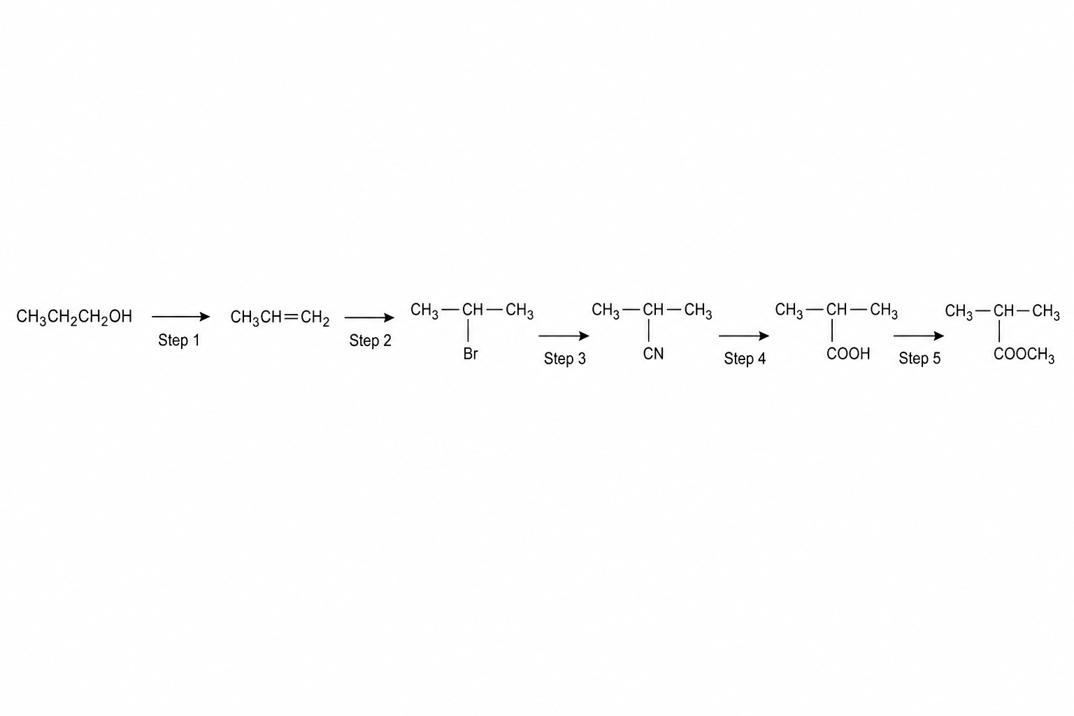 Organic synthesis scheme