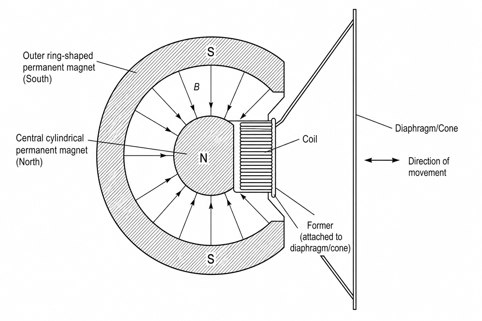 Transducer Schematic