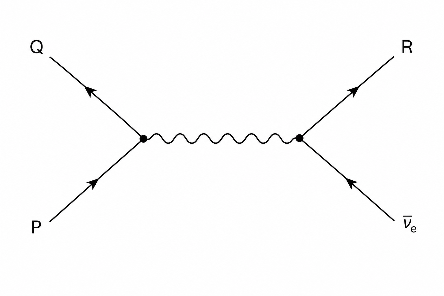Feynman diagram representing a weak interaction