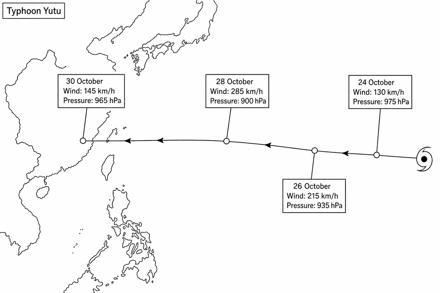 Typhoon Yutu Track