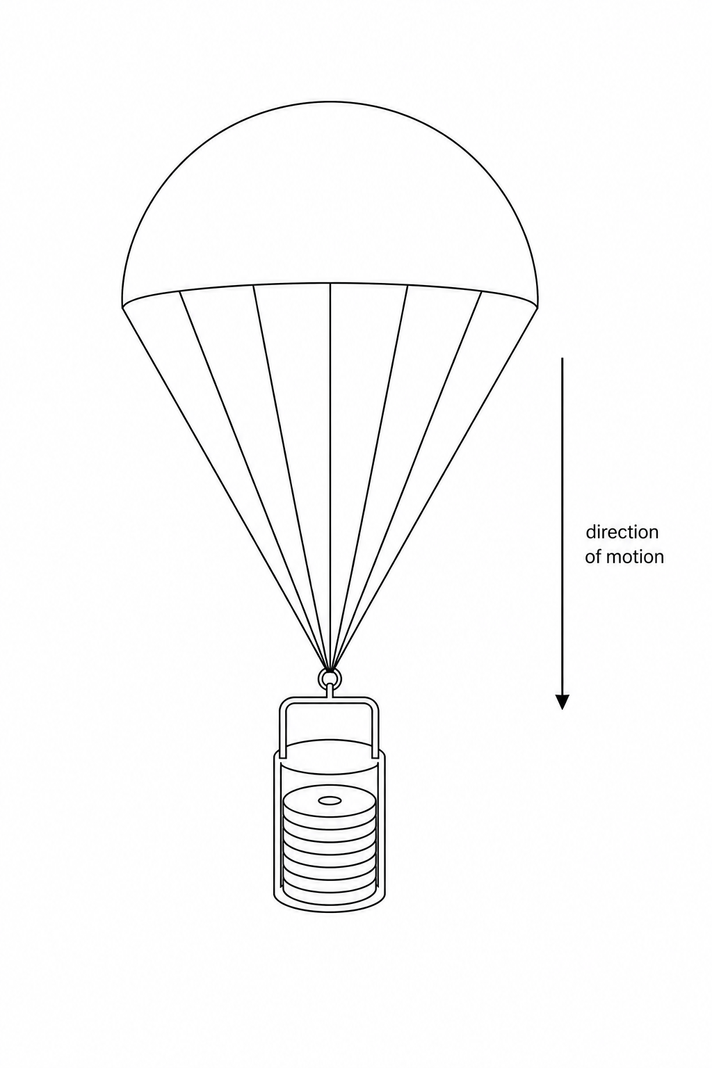 A toy parachute with a payload container carrying nested washers falling vertically downwards.