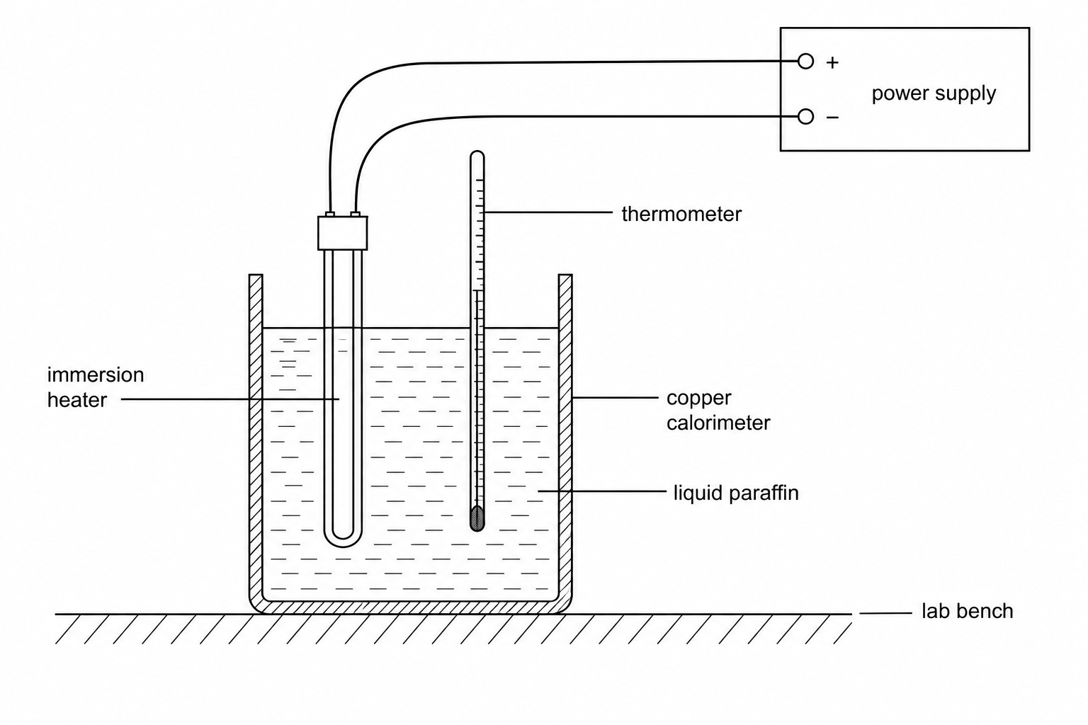 Experimental setup for measuring the specific heat capacity of a liquid