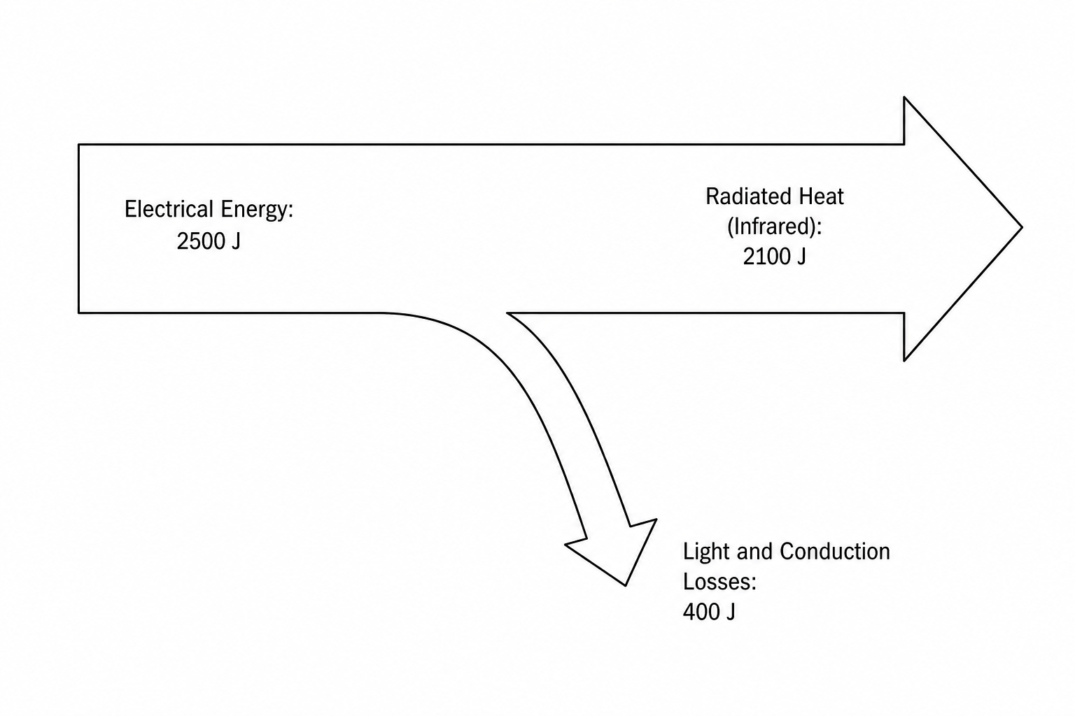 Sankey diagram of an outdoor patio heater