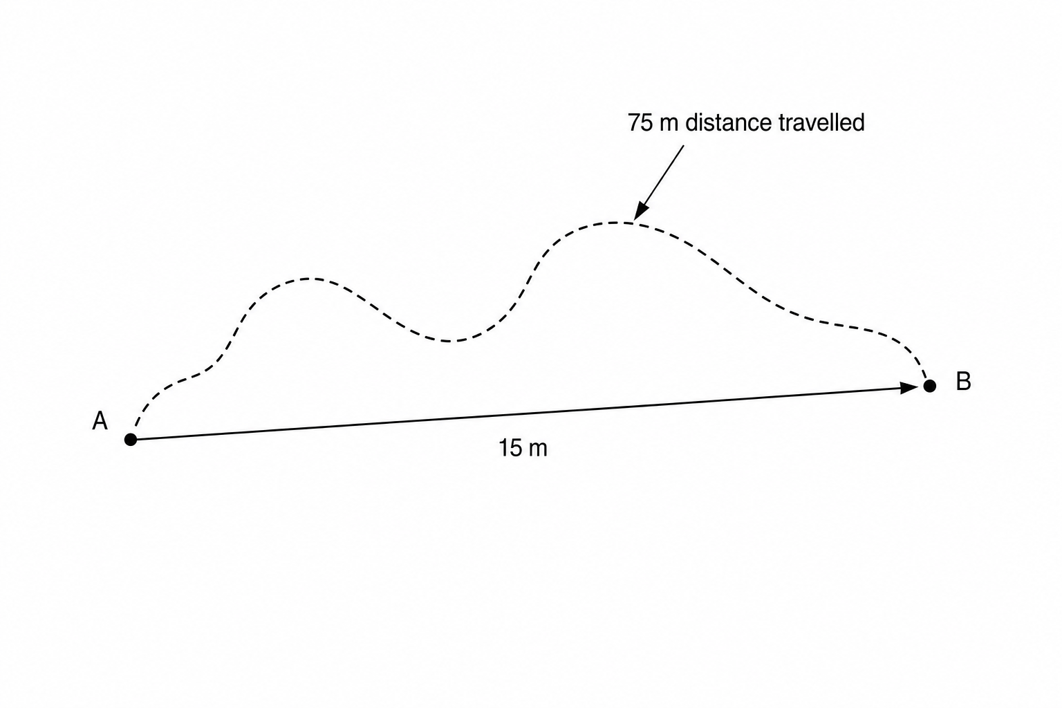 AUV path diagram