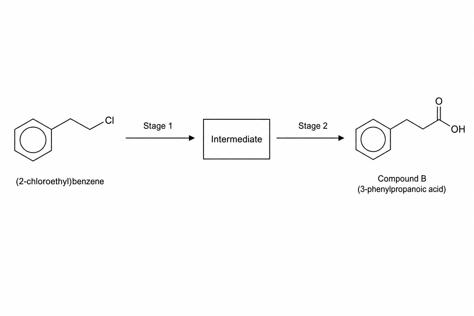 Two-stage synthesis of Compound B