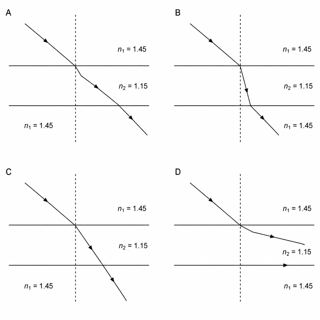 Refraction through a low-index horizontal slab