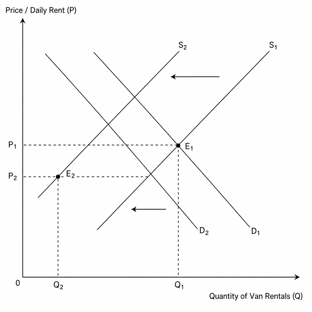 Market Diagram