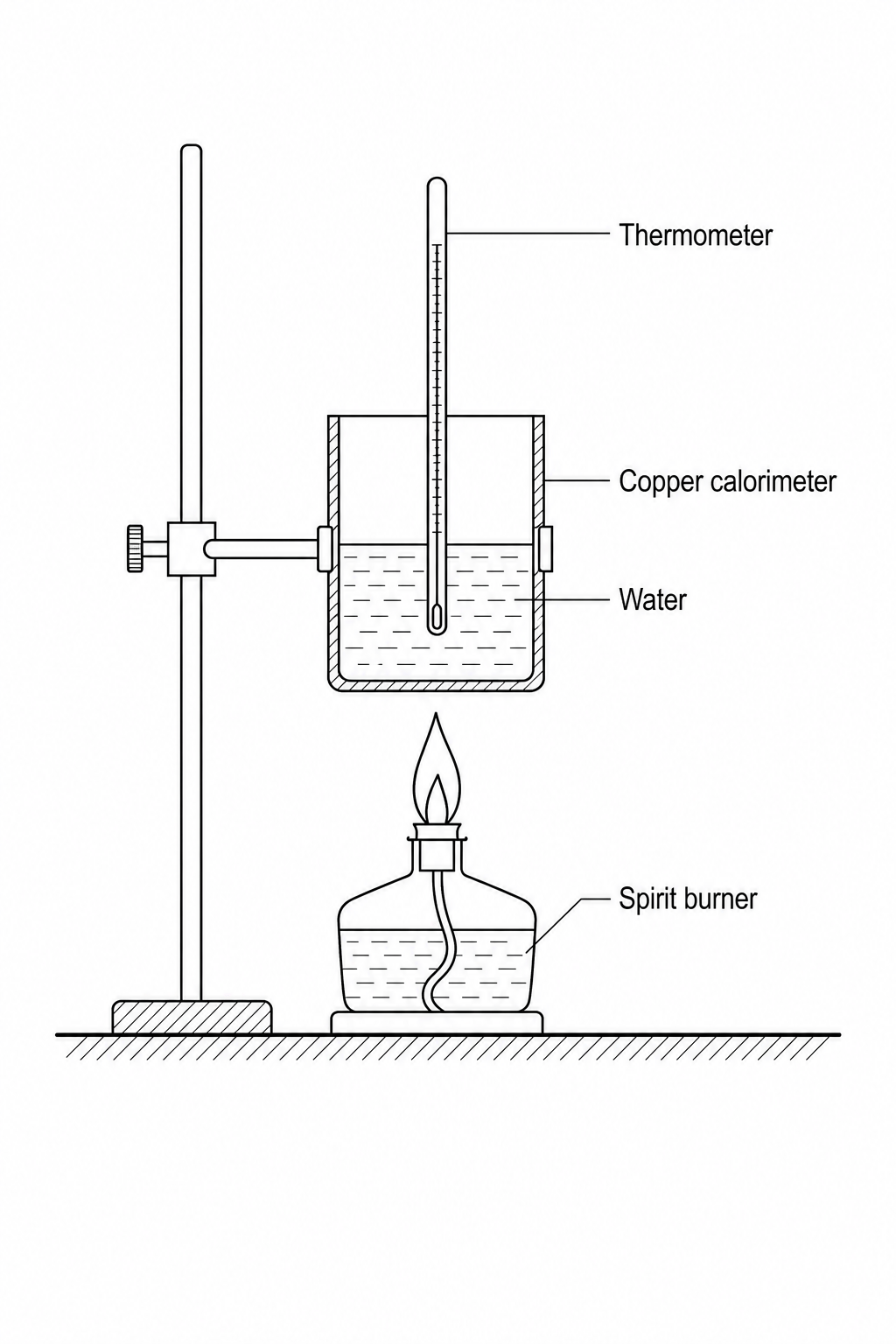 Experimental setup for calorimetry