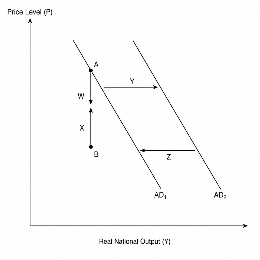 Aggregate Demand Diagram