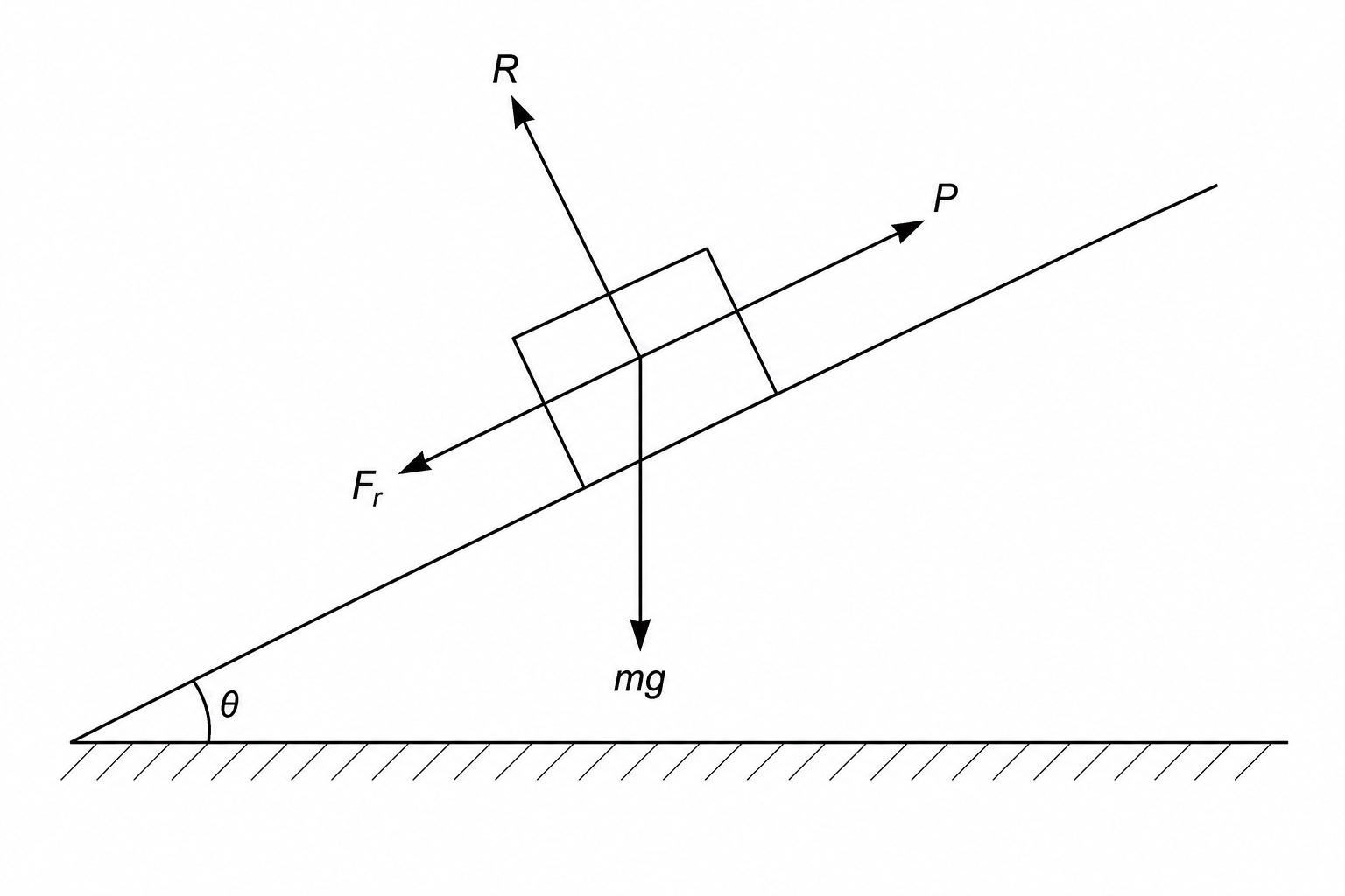 Crate on an inclined plane