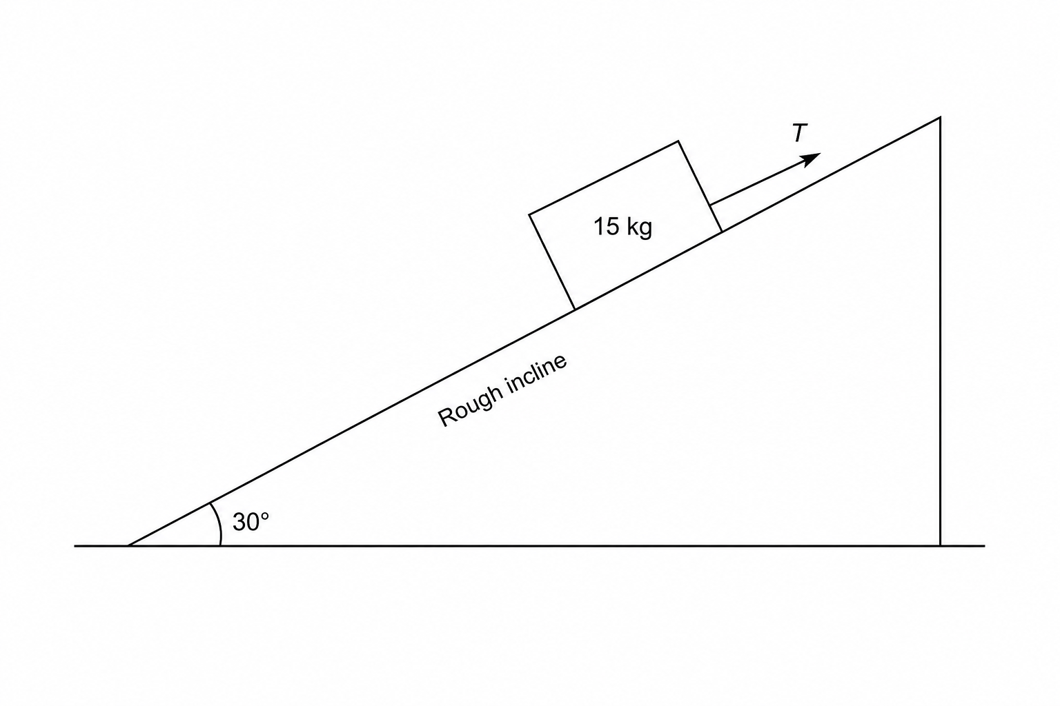 crate on incline