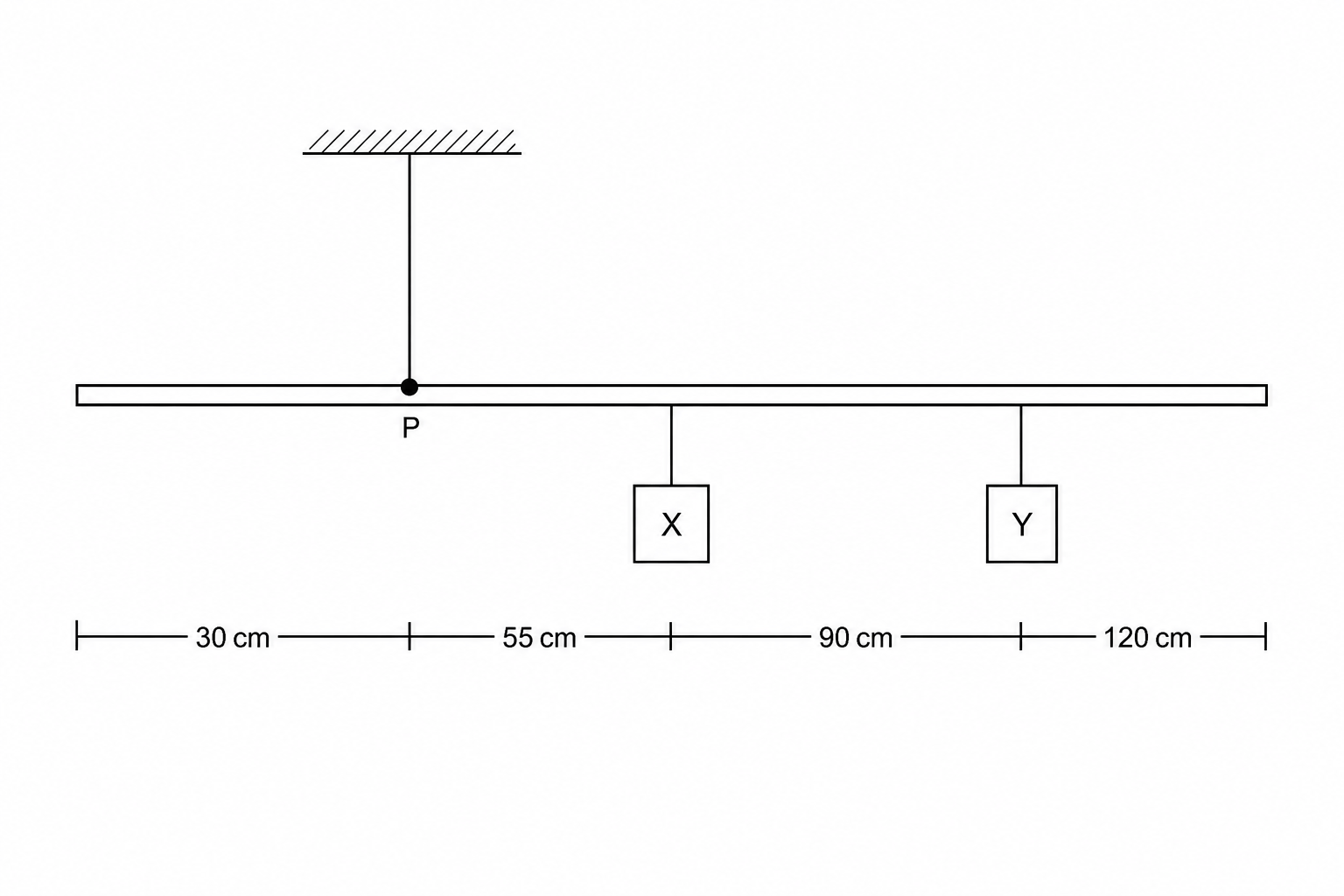 Experimental balance bar with weights