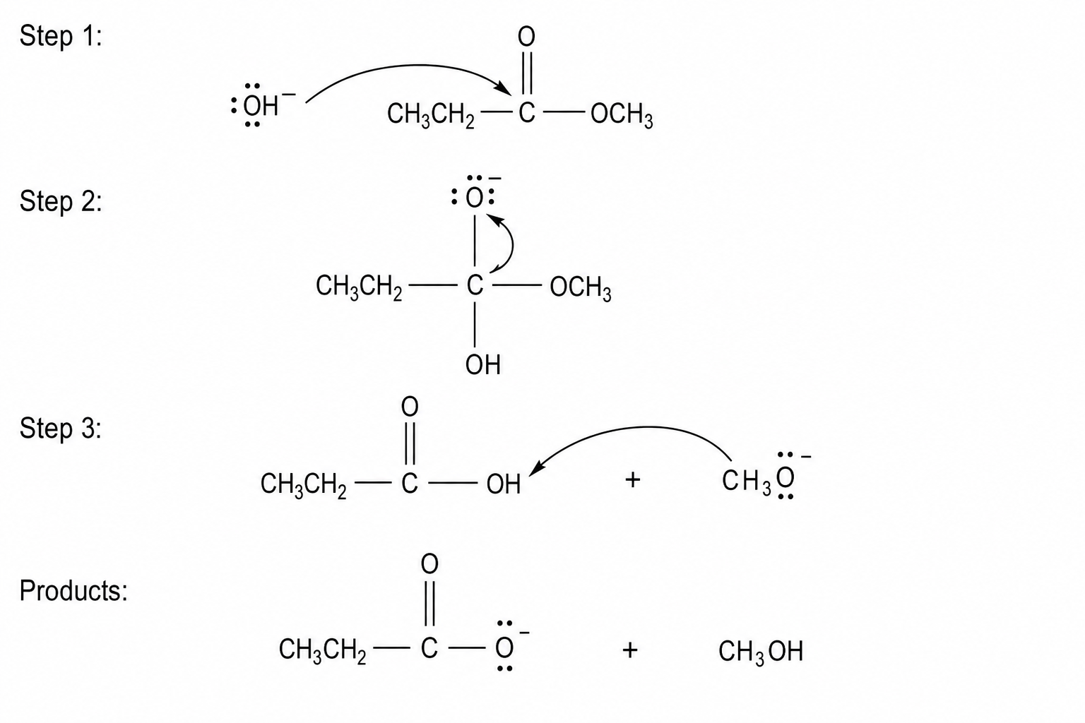 Incomplete mechanism for the alkaline hydrolysis of methyl propanoate with aqueous sodium hydroxide