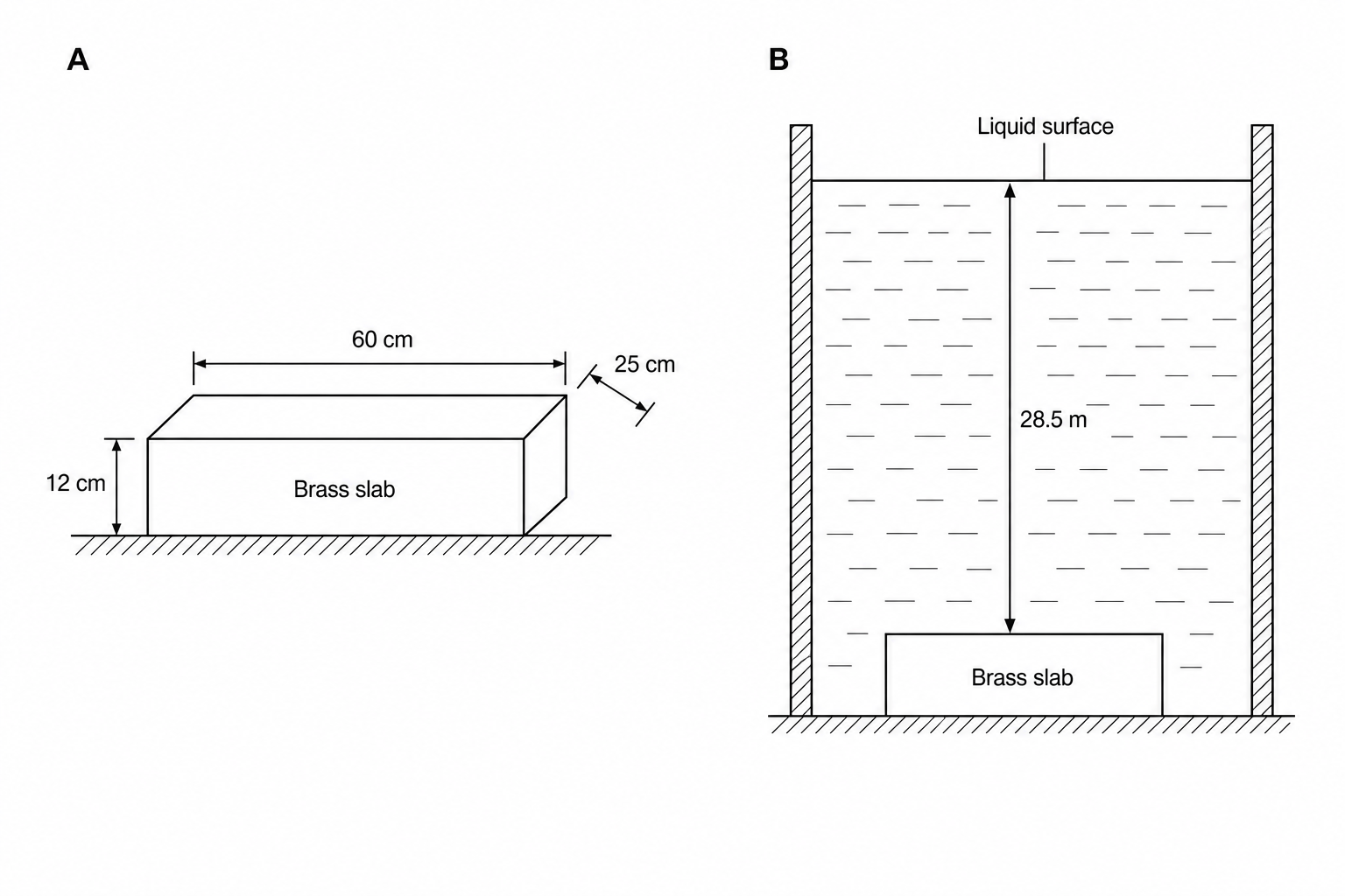 Brass slab dimensions and chamber experimental setups