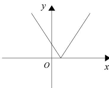 Sketch of a V-shaped graph with coordinate axes