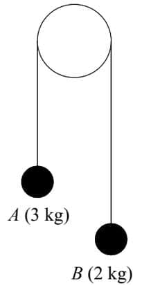 Diagram of a pulley system with two balls, A and B.