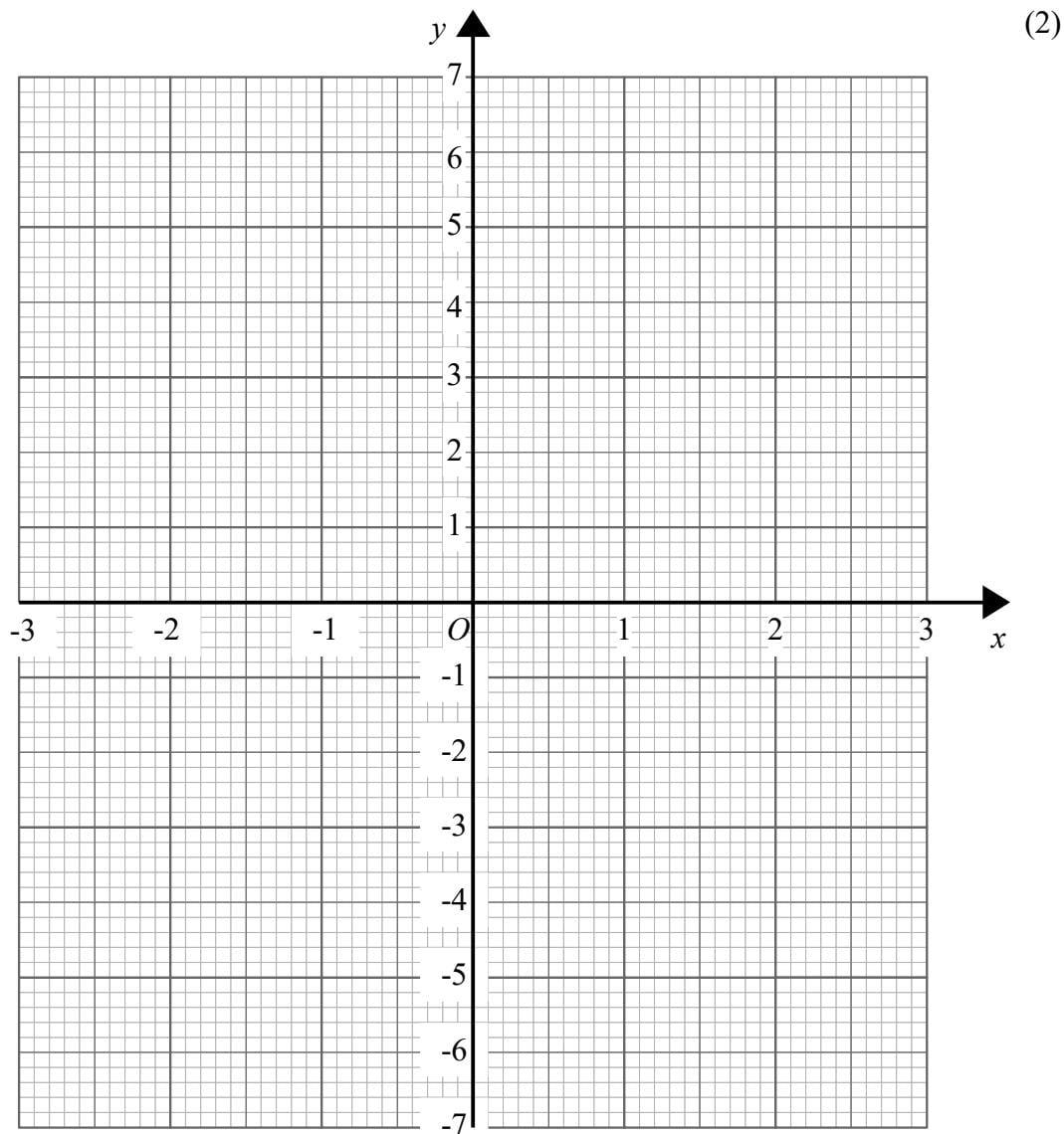 Coordinate grid
